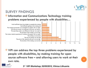 ViPi Survey (Andy Burton, NTU)