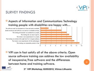 ViPi Survey (Andy Burton, NTU)