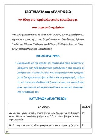 59
ΕΡΩΣΗΜΑΣΑ και ΑΠΑΝΣΗ΢ΕΙ΢:
«Η κζςθ τθσ Περιβαλλοντικισ Εκπαίδευςθσ
ςτο ςθμερινό ςχολείο»
(τα ερωτιματα τζκθκαν ςε 70 εκπαιδευτικοφσ που ςυμμετείχαν ςτα
ςεμινάρια - εργαςτιρια που διοργάνωςαν οι Διευκφνςεισ Α/κμιασ
Γϋ Ακινασ, Β/κμιασ Γϋ Ακινασ και Β/κμιασ Βϋ Ακινασ διά των Τπευ-
κφνων Περιβαλλοντικισ Εκπαίδευςθσ)
ΜΠΛΕ ΕΡΩΣΗΜΑ
1. Συμφωνείτε με τθν άποψθ ότι ζπειτα από τρεισ δεκαετίεσ ε-
φαρμογισ τθσ Περιβαλλοντικισ Εκπαίδευςθσ ςτα ςχολεία οι
μακθτζσ και οι εκπαιδευτικοί που ςυμμετείχαν ςτα προγράμ-
ματα δεν ζχουν αποκτιςει ςτάςεισ και ςυμπεριφορζσ απζνα-
ντι ςε καίρια περιβαλλοντικά ηθτιματα προσ τθν κατεφκυνςθ
μιασ περιςςότερο αειφόρου και δίκαιθσ κοινωνίασ; Αιτιολογι-
ςτε τισ απόψεισ ςασ.
ΚΑΣΑΓΡΑΦΗ ΑΠΑΝΣΗ΢ΕΩΝ
ΑΠΑΝΣΗ΢Η ΨΗΦΟΙ
Αν και ζχει γίνει μεγάλθ προςπάκεια, δεν ζχουμε τα επικυμθτά
αποτελζςματα, γιατί δεν μπόρεςε θ Π.Ε. να γίνει βίωμα ςε όλθ
τθν κοινωνία
15
Θ αλλαγι νοοτροπίασ είναι μακροχρόνια και ζμπρακτθ (ςυμμε- 6
 