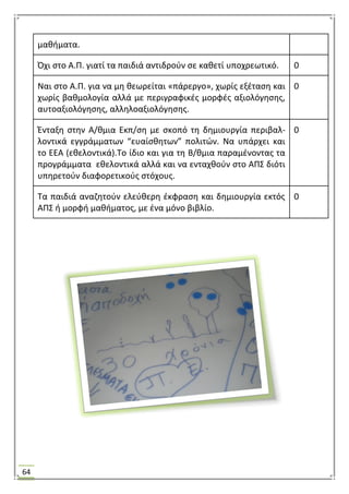 64
μακιματα.
Όχι ςτο Α.Π. γιατί τα παιδιά αντιδροφν ςε κακετί υποχρεωτικό. 0
Ναι ςτο Α.Π. για να μθ κεωρείται «πάρεργο», χωρίσ εξζταςθ και
χωρίσ βακμολογία αλλά με περιγραφικζσ μορφζσ αξιολόγθςθσ,
αυτοαξιολόγθςθσ, αλλθλοαξιολόγθςθσ.
0
Ζνταξθ ςτθν Α/κμια Εκπ/ςθ με ςκοπό τθ δθμιουργία περιβαλ-
λοντικά εγγράμματων “ευαίςκθτων” πολιτϊν. Να υπάρχει και
το ΕΕΑ (εκελοντικά).Σο ίδιο και για τθ Β/κμια παραμζνοντασ τα
προγράμματα εκελοντικά αλλά και να ενταχκοφν ςτο ΑΠ΢ διότι
υπθρετοφν διαφορετικοφσ ςτόχουσ.
0
Σα παιδιά αναηθτοφν ελεφκερθ ζκφραςθ και δθμιουργία εκτόσ
ΑΠ΢ ι μορφι μακιματοσ, με ζνα μόνο βιβλίο.
0
 