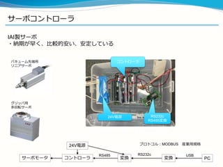 サーボコントローラ
IAI製サーボ
・納期が早く、比較的安い、安定している
バキューム先端用
リニアサーボ
グリッパ用
多回転サーボ
RS232c
RS485変換
24V電源
コントローラ
サーボモータ コントローラ
24V電源
変換 変換 PC
USBRS232cRS485
プロトコル：MODBUS 産業用規格
 