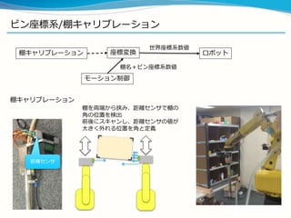 ビン座標系/棚キャリブレーション
棚キャリブレーション 座標変換
モーション制御
ロボット
棚名＋ビン座標系数値
世界座標系数値
棚キャリブレーション
棚を両端から挟み、距離センサで棚の
角の位置を検出
前後にスキャンし、距離センサの値が
大きく外れる位置を角と定義
距離センサ
 