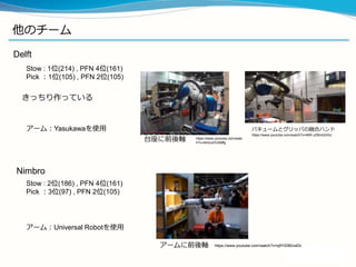 他のチーム
Delft
Nimbro
Stow : 1位(214) , PFN 4位(161)
Pick ：1位(105) , PFN 2位(105)
きっちり作っている
バキュームとグリッパの融合ハンド
https://www.youtube.com/watch?v=MW-zZ8mQGhU
Stow : 2位(186) , PFN 4位(161)
Pick ：3位(97) , PFN 2位(105)
アーム：Universal Robotを使用
アーム：Yasukawaを使用
台座に前後軸
アームに前後軸
https://www.youtube.com/watc
h?v=AHUuDVdiMfg
https://www.youtube.com/watch?v=q9YiD80vwDc
 