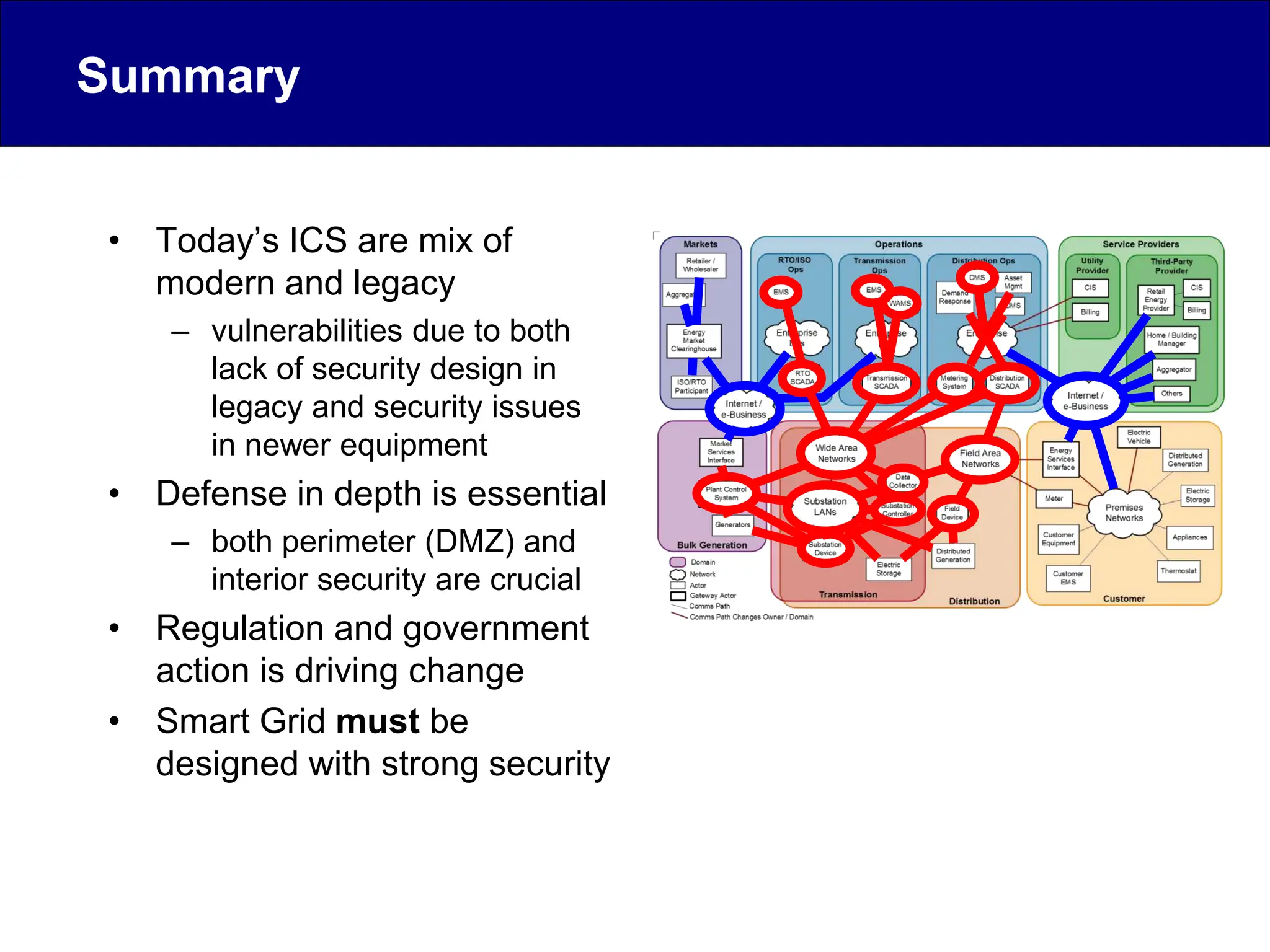 Summary
• Today’s ICS are mix of
modern and legacy
– vulnerabilities due to both
lack of security design in
legacy and security issues
in newer equipment
• Defense in depth is essential
– both perimeter (DMZ) and
interior security are crucial
• Regulation and government
action is driving change
• Smart Grid must be
designed with strong security
 
