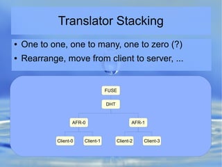 Translator Stacking
FUSE
DHT
AFR-1
Client-3Client-1
AFR-0
Client-2Client-0
● One to one, one to many, one to zero (?)
● Rearrange, move from client to server, ...
 