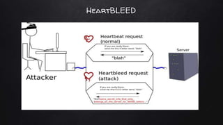 HeartBLEED
 