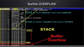 Buffer OVERFLOW
 