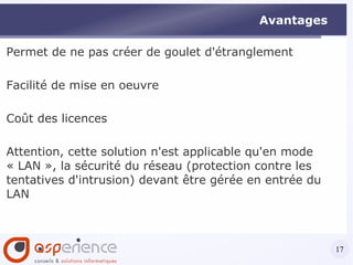 Gamme de produits 2X 