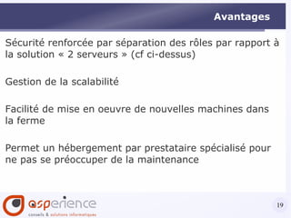 Gamme de produits 2X 2/2 Les compléments: 2X Console: interface de configuration de 2X Application Server et 2X Load Balancer 