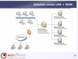 2X ClientGateway: transmet par tunnel tout le trafic nécessaire pour les applications 2X sur un seul port et fournit des connexions sécurisées 