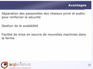 2X TerminalServerAgent: collecte auprès du TerminalServer les informations requises par 2X LoadBalancer et les lui transmet sur requête 