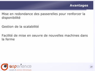 Solution « Small Business » pour 1 serveur Application(s) installée(s) Application(s) utilisée(s) Application(s) utilisée(s) 