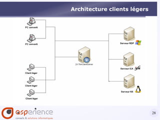 Support téléphone et e-mail 1an/6cas: 250€ Exemple de prix pour 25 utilisateurs Citrix Licence Citrix Presentation Server 4.5, Advanced Edition, licence Easy, souscription 1an incluse: 332,50€*25=8312,50€ La facilité de mise en oeuvre 
