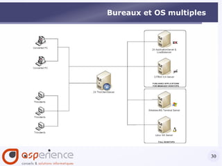 Solution pour 2 serveurs 