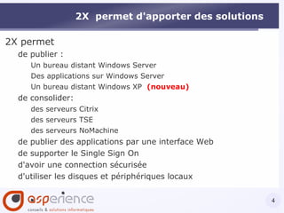 2X  permet d'apporter des solutions 2X permet  de publier : Un bureau distant Windows Server 
