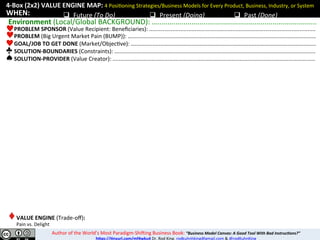 Value Engine Map Can BUSINESS MODEL HACKING Instantly Save the National Defense ...