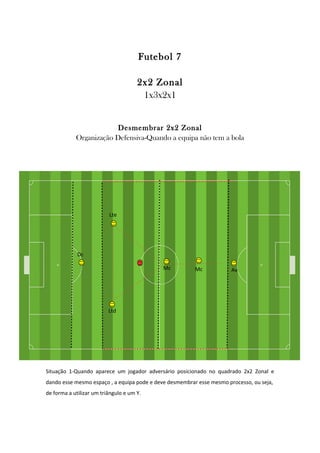 Futebol 7
2x2 Zonal
1x3x2x1
Desmembrar 2x2 Zonal
Organização Defensiva-Quando a equipa não tem a bola
Situação 1-Quando aparece um jogador adversário posicionado no quadrado 2x2 Zonal e
dando esse mesmo espaço , a equipa pode e deve desmembrar esse mesmo processo, ou seja,
de forma a utilizar um triângulo e um Y.
AvMcMc
Ltd
Dc
Lte
 