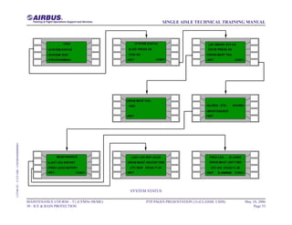 aircraft amm service manual task card ıpc.pdf