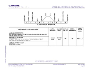 aircraft amm service manual task card ıpc.pdf