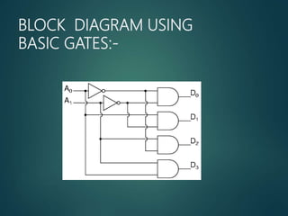 2 x4 decoder using switch level(Alok singh kanpur) | PPT