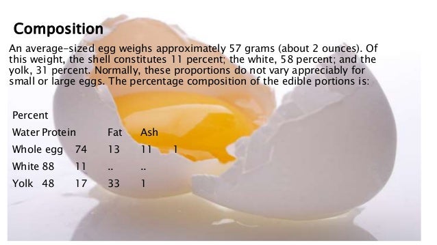 yolk composition of of Parts egg the