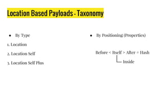 Location Based Payloads - Taxonomy
● By Type
1. Location
2. Location Self
3. Location Self Plus
● By Positioning (Properties)
Before < Itself > After # Hash
Inside
 
