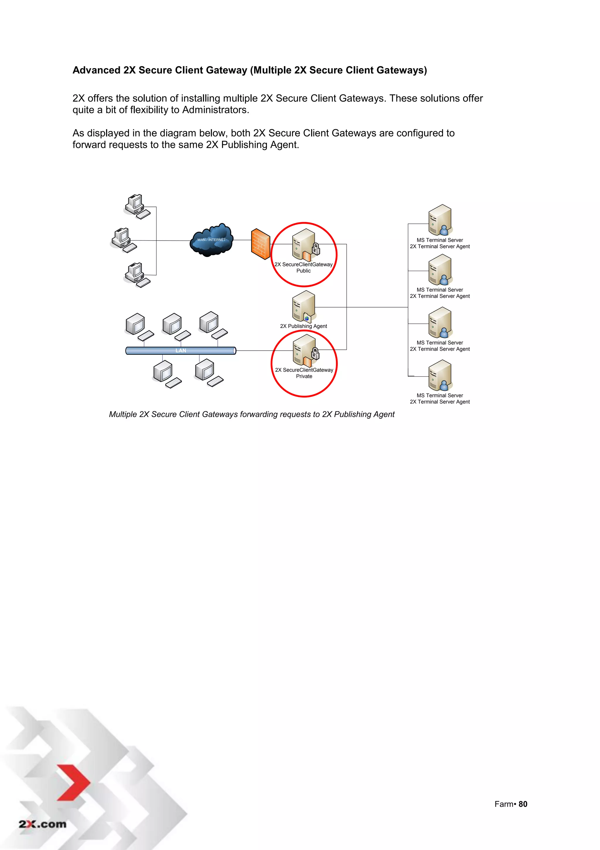 Advanced 2X Secure Client Gateway (Multiple 2X Secure Client Gateways)

2X offers the solution of installing multiple 2X Secure Client Gateways. These solutions offer
quite a bit of flexibility to Administrators.

As displayed in the diagram below, both 2X Secure Client Gateways are configured to
forward requests to the same 2X Publishing Agent.




                               WAN / INTERNET                                             MS Terminal Server
                                                                                        2X Terminal Server Agent


                                                    2X SecureClientGateway
                                                            Public


                                                                                          MS Terminal Server
                                                                                        2X Terminal Server Agent




                                                      2X Publishing Agent


                                                                                          MS Terminal Server
                         LAN                                                            2X Terminal Server Agent


                                                    2X SecureClientGateway
                                                            Private


                                                                                          MS Terminal Server
                                                                                        2X Terminal Server Agent

        Multiple 2X Secure Client Gateways forwarding requests to 2X Publishing Agent




                                                                                                                   Farm• 80
 