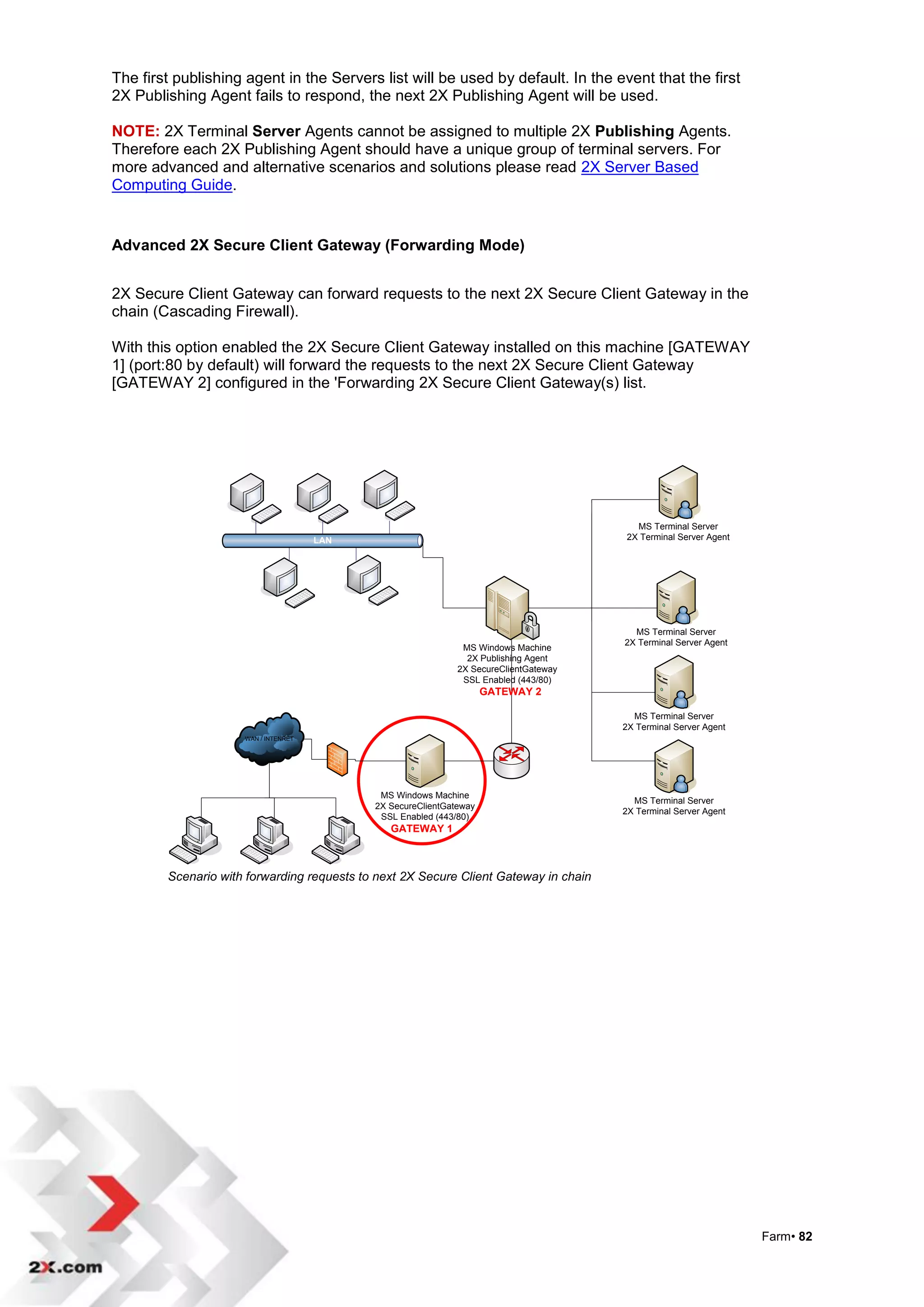 The first publishing agent in the Servers list will be used by default. In the event that the first
2X Publishing Agent fails to respond, the next 2X Publishing Agent will be used.

NOTE: 2X Terminal Server Agents cannot be assigned to multiple 2X Publishing Agents.
Therefore each 2X Publishing Agent should have a unique group of terminal servers. For
more advanced and alternative scenarios and solutions please read 2X Server Based
Computing Guide.


Advanced 2X Secure Client Gateway (Forwarding Mode)


2X Secure Client Gateway can forward requests to the next 2X Secure Client Gateway in the
chain (Cascading Firewall).

With this option enabled the 2X Secure Client Gateway installed on this machine [GATEWAY
1] (port:80 by default) will forward the requests to the next 2X Secure Client Gateway
[GATEWAY 2] configured in the 'Forwarding 2X Secure Client Gateway(s) list.




                                                                                         MS Terminal Server
                                      LAN                                              2X Terminal Server Agent




                                                                                         MS Terminal Server
                                                                                       2X Terminal Server Agent
                                                               MS Windows Machine
                                                                2X Publishing Agent
                                                              2X SecureClientGateway
                                                               SSL Enabled (443/80)
                                                                     GATEWAY 2

                                                                                         MS Terminal Server
                                                                                       2X Terminal Server Agent
                     WAN / INTENRET




                                             MS Windows Machine
                                                                                         MS Terminal Server
                                            2X SecureClientGateway
                                                                                       2X Terminal Server Agent
                                             SSL Enabled (443/80)
                                               GATEWAY 1



        Scenario with forwarding requests to next 2X Secure Client Gateway in chain




                                                                                                                  Farm• 82
 