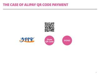 THE CASE OF ALIPAY QR CODE PAYMENT 
35 
Show 
QR Code DONE! 
 