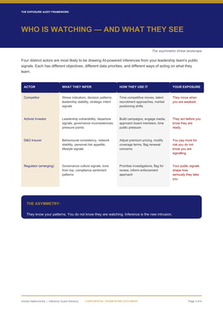 The Exposure Audit AI Inference Risk Framework | PDF