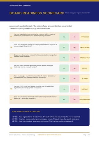 The Exposure Audit AI Inference Risk Framework | PDF