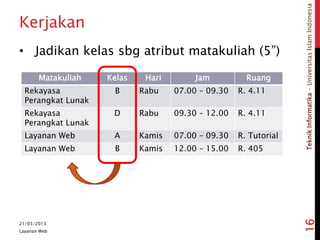 TeknikInformatika-UniversitasIslamIndonesia
Kerjakan
• Jadikan kelas sbg atribut matakuliah (5”)
21/03/2013
Layanan Web
16
Matakuliah Kelas Hari Jam Ruang
Rekayasa
Perangkat Lunak
B Rabu 07.00 – 09.30 R. 4.11
Rekayasa
Perangkat Lunak
D Rabu 09.30 – 12.00 R. 4.11
Layanan Web A Kamis 07.00 – 09.30 R. Tutorial
Layanan Web B Kamis 12.00 – 15.00 R. 405
 