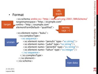 TeknikInformatika-UniversitasIslamIndonesia
• Format
<xs:schema xmlns:xs=“http://www.w3.org/2001/XMLSchema”
targetnamespace=“http://example.com”
xmlns=“http://example.com”
elementFormDefault=“qualified”>
<xs:element name=“buku”>
<xs:complexType>
<xs:sequence>
<xs:element name=“penulis” type=“xs:string”/>
<xs:element name=“judul” type=“xs:string”/>
<xs:element name=“penerbit” type=“xs:string”/>
<xs:element name=“tahun” type=“xs:integer”/>
</xs:sequence>
</xs:complexType>
</xs:element>
</xs:schema>
21/03/2013
Layanan Web
28
URL
wajib
target
terima
saja :-)
urutan
tipe data
 