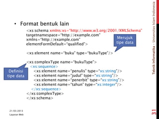 TeknikInformatika-UniversitasIslamIndonesia
• Format bentuk lain
<xs:schema xmlns:xs=“http://www.w3.org/2001/XMLSchema”
targetnamespace=“http://example.com”
xmlns=“http://example.com”
elementFormDefault=“qualified”>
<xs:element name=“buku” type=“bukuType”/>
<xs:complexType name=“bukuType”>
<xs:sequence>
<xs:element name=“penulis” type=“xs:string”/>
<xs:element name=“judul” type=“xs:string”/>
<xs:element name=“penerbit” type=“xs:string”/>
<xs:element name=“tahun” type=“xs:integer”/>
</xs:sequence>
</xs:complexType>
</xs:schema>
21/03/2013
Layanan Web
31
Definisi
tipe data
Merujuk
tipe data
 