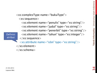 TeknikInformatika-UniversitasIslamIndonesia
<xs:complexType name=“bukuType”>
<xs:sequence>
<xs:element name=“penulis” type=“xs:string”/>
<xs:element name=“judul” type=“xs:string”/>
<xs:element name=“penerbit” type=“xs:string”/>
<xs:element name=“tahun” type=“xs:integer”/>
</xs:sequence>
<xs:attribute name=“isbn” type=“xs:string”/>
</xs:element>
</xs:schema>
21/03/2013
Layanan Web
34
Definisi
atribut
 