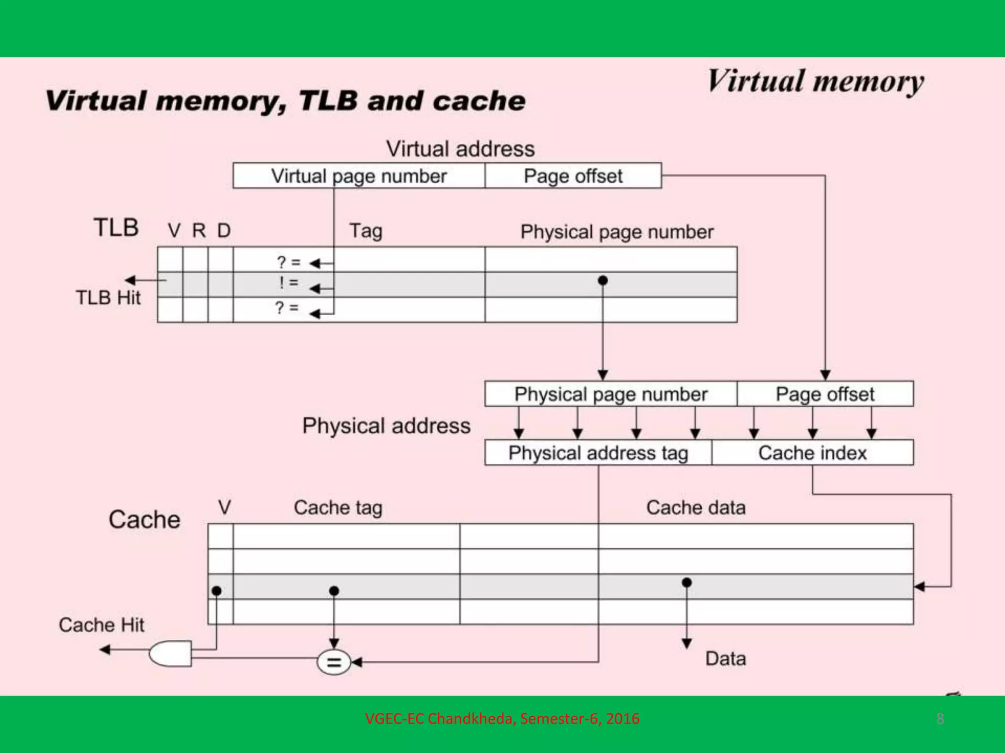 Advanced microprocessor ppt | PPT