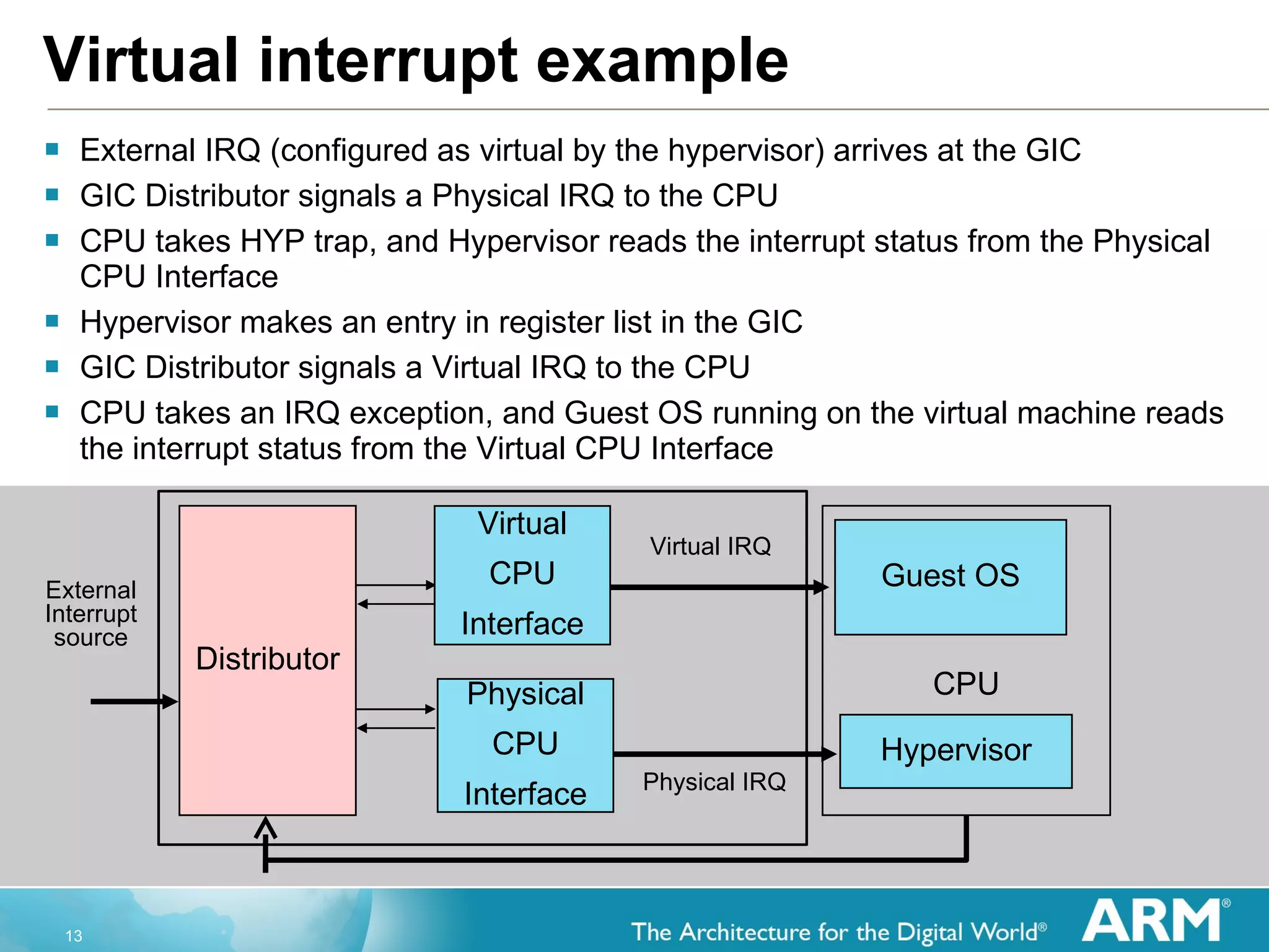 Virtual interrupt example External IRQ (configured as virtual by the hypervisor) arrives at the GIC GIC Distributor signals a Physical IRQ to the CPU CPU takes HYP trap, and Hypervisor reads the interrupt status from the Physical CPU Interface Hypervisor makes an entry in register list in the GIC GIC Distributor signals a Virtual IRQ to the CPU CPU takes an IRQ exception, and Guest OS running on the virtual machine reads the interrupt status from the Virtual CPU Interface Distributor Physical CPU Interface Virtual CPU Interface Virtual IRQ Physical IRQ CPU External Interrupt source Hypervisor Guest OS 
