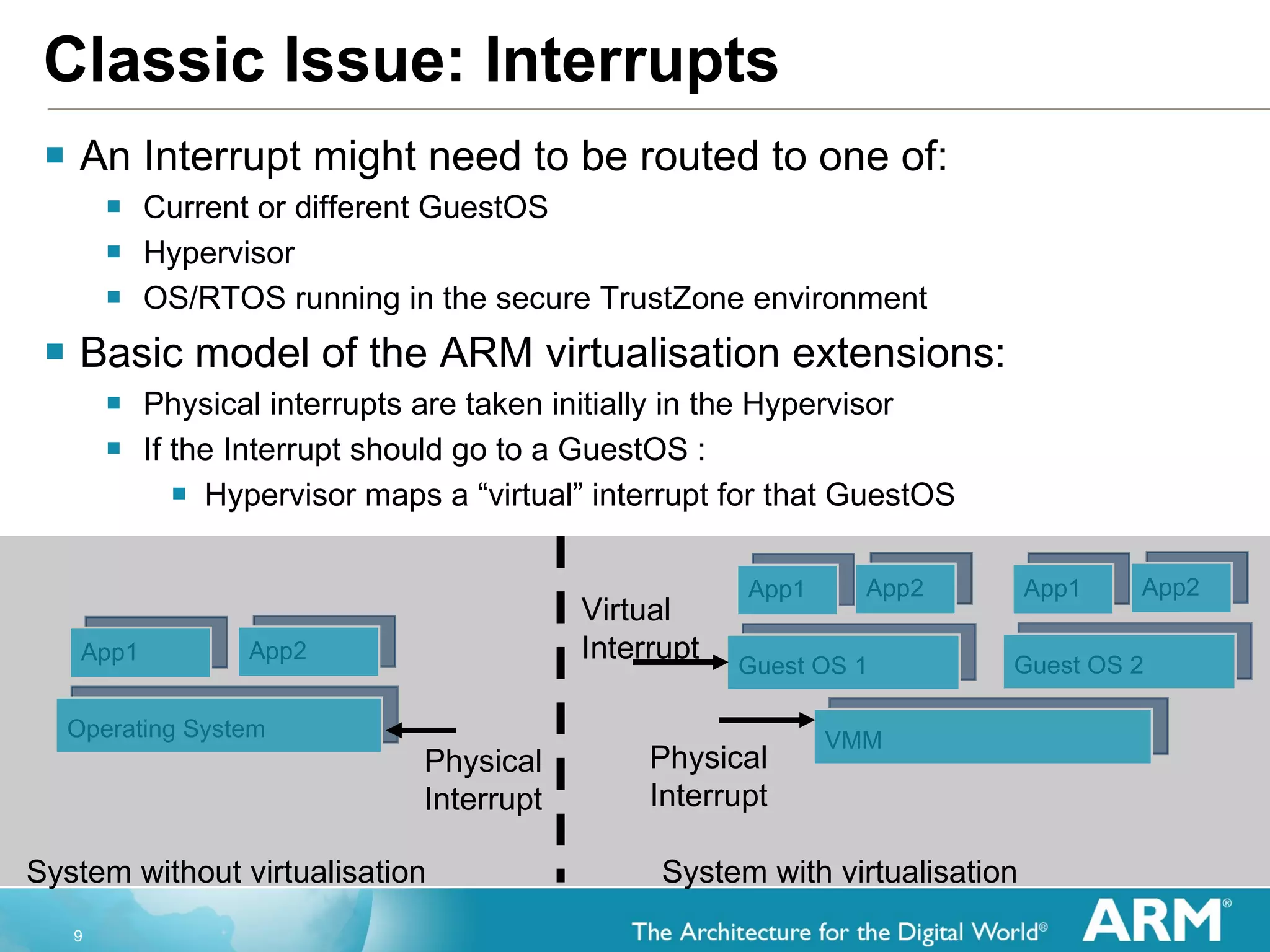 Classic Issue: Interrupts An Interrupt might need to be routed to one of: Current or different GuestOS Hypervisor  OS/RTOS running in the secure TrustZone environment Basic model of the ARM virtualisation extensions: Physical interrupts are taken initially in the Hypervisor  If the Interrupt should go to a GuestOS : Hypervisor maps a “virtual” interrupt for that GuestOS Operating System App2 App1 Guest OS 1 App2 App1 Guest OS 2 App2 App1 VMM System without virtualisation System with virtualisation Physical Interrupt Physical Interrupt Virtual Interrupt 