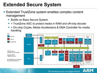 Extended Secure System Extended TrustZone system enables complex content management Builds on Base Secure System + TrustZone ASC to protect media in RAM and off-chip decode + On-chip Crypto, Media Accelerators & DMA Controller for media handling 