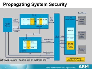 Propagating System Security NS :  N ot  S ecure - treated like an address line 