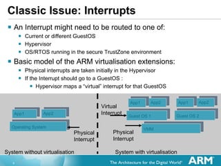 Classic Issue: Interrupts An Interrupt might need to be routed to one of: Current or different GuestOS Hypervisor  OS/RTOS running in the secure TrustZone environment Basic model of the ARM virtualisation extensions: Physical interrupts are taken initially in the Hypervisor  If the Interrupt should go to a GuestOS : Hypervisor maps a “virtual” interrupt for that GuestOS Operating System App2 App1 Guest OS 1 App2 App1 Guest OS 2 App2 App1 VMM System without virtualisation System with virtualisation Physical Interrupt Physical Interrupt Virtual Interrupt 