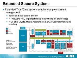 Extended Secure System <ul><li>Extended TrustZone system enables complex content management </li></ul><ul><ul><li>Builds o...