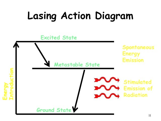 biopsychosocial model of pain