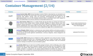 Docker Ecosystem Report, September 201646
Container Management (3/14)
Container Technology Container Management Container ...