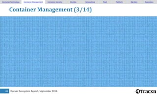Docker Ecosystem Report, September 201647
Container Management (4/14)
Container Technology Container Management Container ...