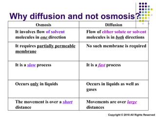 Why diffusion and not osmosis? Copyright © 2010 All Rights Reserved Movements are over  large   distances The movement is over a  short   distance Occurs in liquids as well as gases Occurs  only  in liquids It is a  fast   process It is a  slow  process No such membrane is required It requires  partially permeable membrane Flow of  either solute or solvent  molecules is in  both  directions It involves flow  of solvent  molecules in  one  direction Diffusion Osmosis 