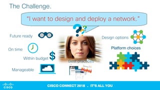 © 2017 Cisco and/or its affiliates. All rights reserved. Cisco Confidential
CISCO CONNECT 2018 . IT’S ALL YOU
The Challeng...