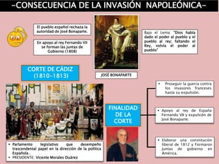  Elaborar una constitución
liberal de 1812 y Formaron
Juntas de gobierno en
América.
 Parlamento legislativo que desempeño
trascendental papel en la dirección de la política
Española .
 PRESIDENTE: Vicente Morales Duárez
-CONSECUENCIA DE LA INVASIÓN NAPOLEÓNICA-
CORTE DE CÁDIZ
(1810-1813)
FINALIDAD
DE LA
CORTE
 Proseguir la guerra contra
los invasores franceses
hasta su expulsión.
 Apoyo al rey de España
Fernando VII y expulsión de
José Bonaparte.
El pueblo español rechaza la
autoridad de José Bonaparte.
En apoyo al rey Fernando VII
se forman las juntas de
Gobierno (1808)
Bajo el Lema: “Dios había
dado el poder al pueblo y el
pueblo al rey; faltando el
Rey, volvía el poder al
pueblo”
JOSÉ BONAPARTE
 