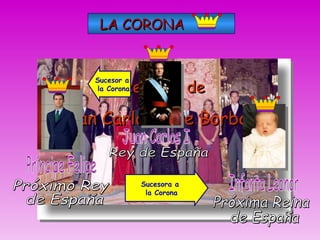 LA CORONA



      Sucesores de
    Sucesor a
     la Corona



Juan Carlos I de Borbón


                 Sucesora a
                  la Corona
 