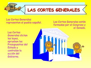 LAS CORTES GENERALES

Las Cortes Generales
representan al pueblo español.   Las Cortes Generales están
                                 formadas por el Congreso y
                                                 el Senado.
 Las Cortes
 Generales dictan
 las leyes,
 aprueban los
 Presupuestos del
 Estado y
 controlan la
 acción del
 Gobierno.
 